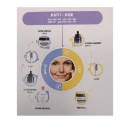 Dr. Fillermast Kit Notte Antietà. Detergente, Siero, Contorno Occhi e Crema Anti Rughe 4 Pezzi