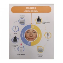 Dr. Fillermast Kit Notte Antimacchie. Detergente, Siero, Contorno Occhi e Crema 4 Pezzi