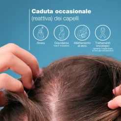 Ducray Creastim Reactiv Lozione Anticaduta Capelli 60ml