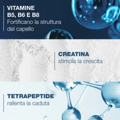 Ducray Creastim Reactiv Lozione Anticaduta Capelli 60ml