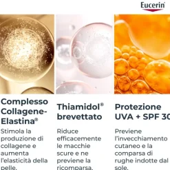 Eucerin Hyaluron-Filler + Elasticity Crema Giorno Rosè SPF30 Ricarica 50ml