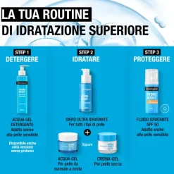 Neutrogena Acqua Gel Detergente Viso Idratante 200 ml