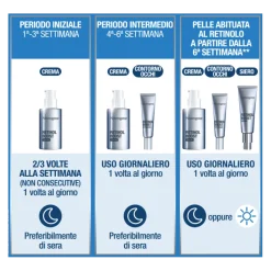 Neutrogena Retinol Boost Contorno Occhi Anti Rughe con Retinolo15 ml
