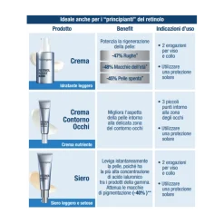 Neutrogena Retinol Boost Crema Viso Anti Rughe con Retinolo Puro 50 ml