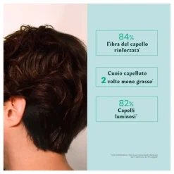 Rene Furterer Forticea Shampoo Stimolante anticaduta per capelli forti 200ml